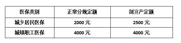 生育报销.jpg